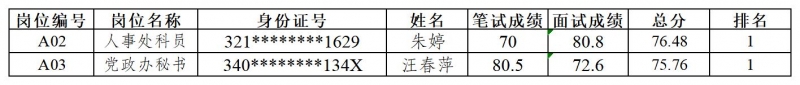 江苏城乡建设职业学院2024年公开招聘工作人员（第二批）进入体检考察公告