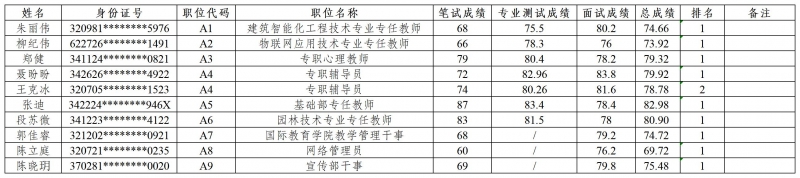 体检名单_Sheet1.jpg